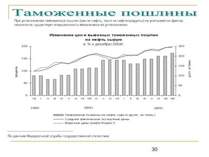 Установление импортных таможенных пошлин