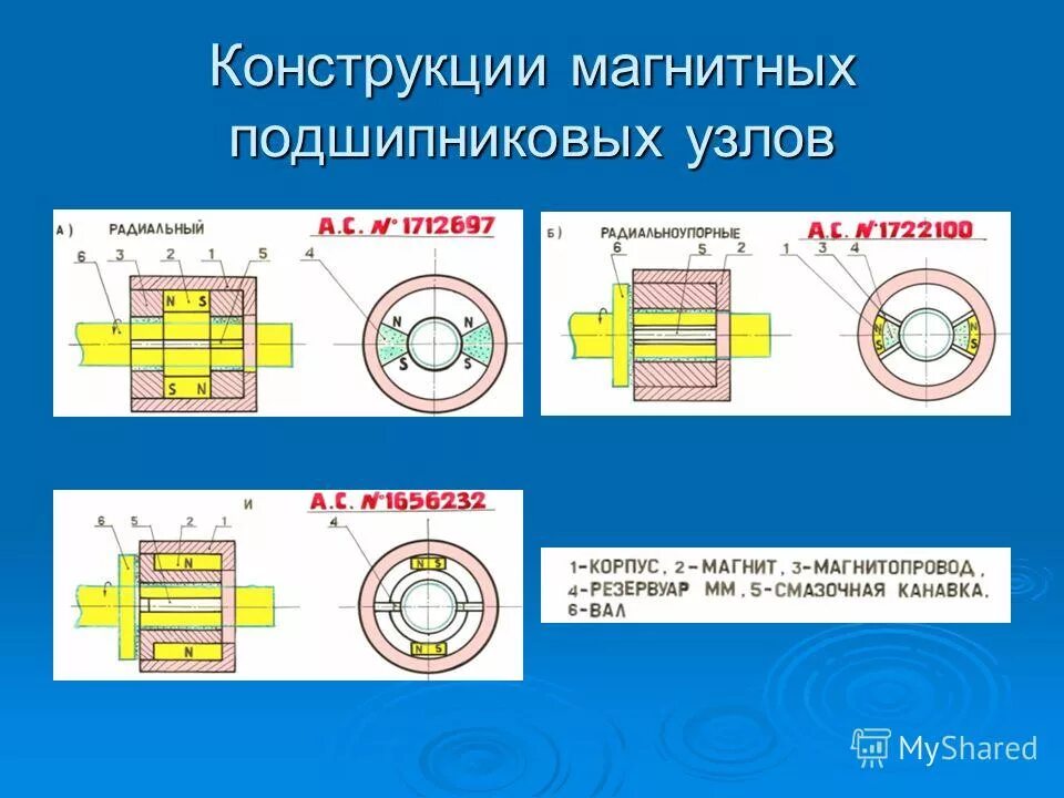 конструкция трансформатора в зависимости от сердечника. магнитная система (магнитопровод) трансформатора представляет собой. компенсационная обмотка двигателя служит. элементы магнитной системы силового трансформатора. конструкция магнитной системы.