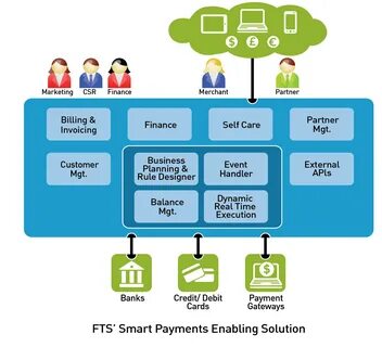 Billing partners