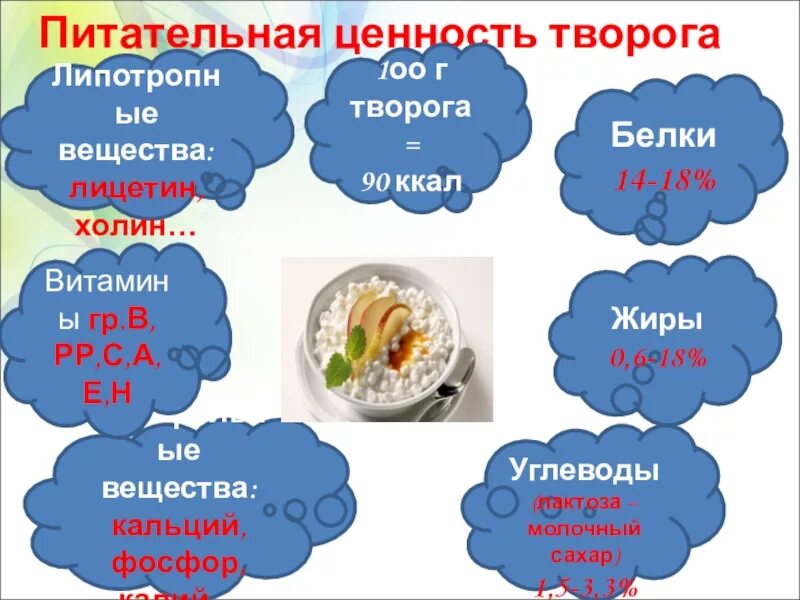 Творог содержит белки. Творог ценность. Пищевая ценность творога. Пищевая ценность творога в 100. Питательная ценность творога.