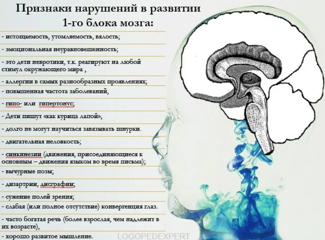 Диагностические методики. методики на исследование впф