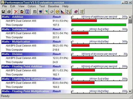 Performance test
