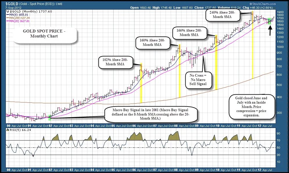 Monthly price. График стоимости серебра за 20 лет. Курс серебра график за 5 лет. Subscription design. Bitcoin price prediction as market volatility sends btc toward $28,000 support – when is the next leg up?.