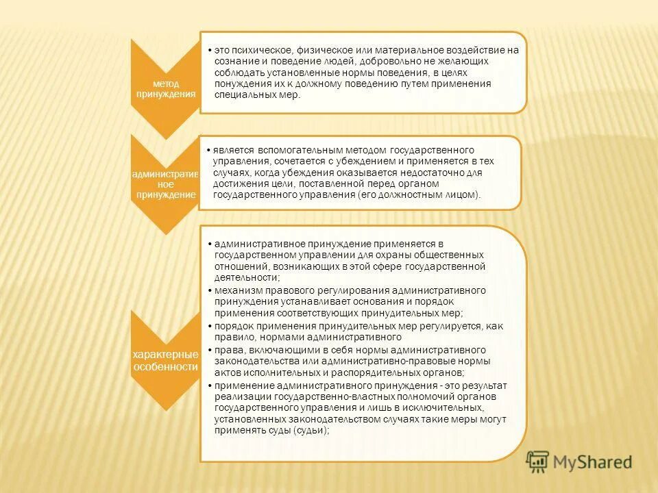принуждение метод управления. методы государственного управления. административное принуждение и административная ответственность. информационные методы государственного управления. методы убеждения и принуждения.