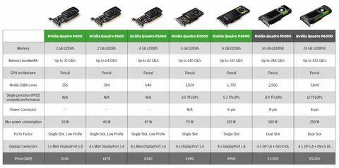 Nvidia 2000 ada
