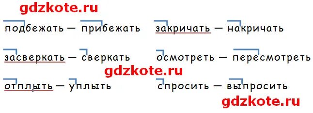 В каком слове подчеркнута приставка. Выделите приставки в однокоренных словах. задание выдели приставки в словах. от однокоренных слов образовать слова с приставками. слово засверкать с другой приставкой.