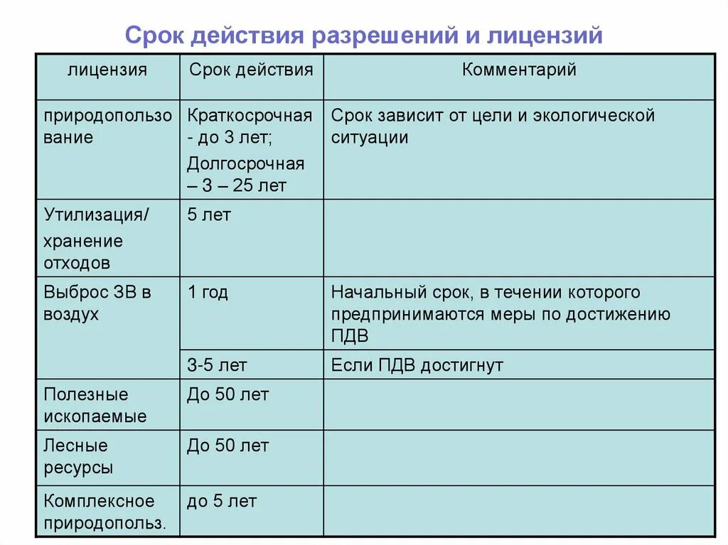 Каков срок действия. Срок действия. Срок действия лицензии установлен. Период действия. Срок действия ограничен.