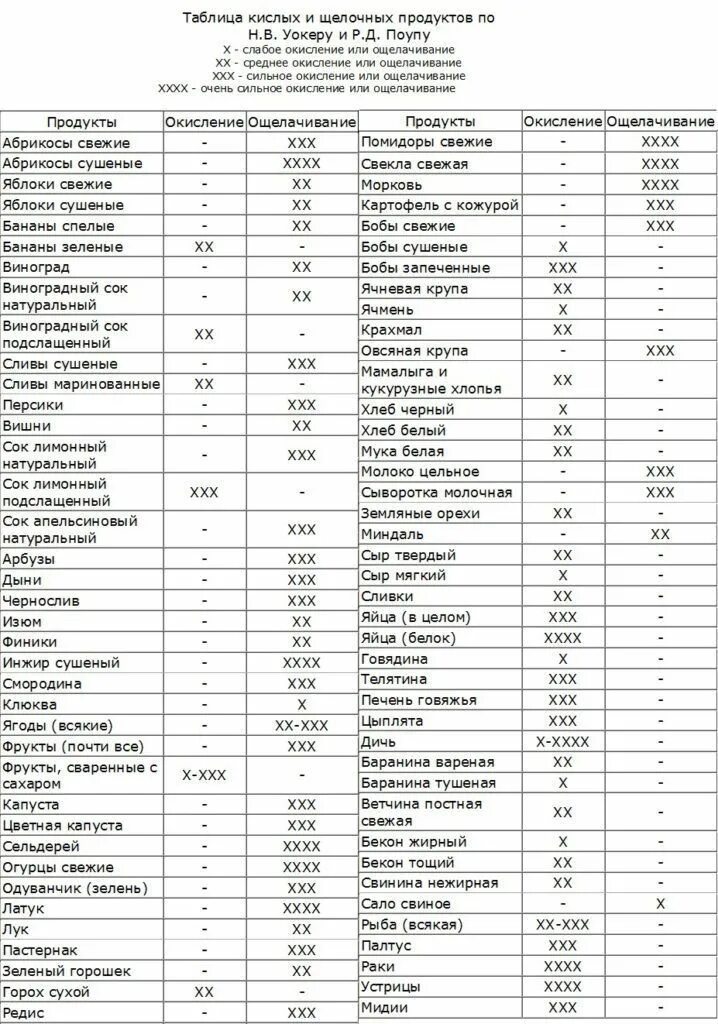 Алкалиновая диета - новый Хит Голливуда. У нее только 1 правило Щелочная диета, 