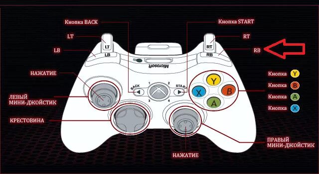 Джойстика ответы. Раскладка геймпада Xbox 360. Джойстик Xbox 360 расположение кнопок. Раскладка кнопок на джойстике Xbox 360. Схема кнопок на геймпаде хбокс 360.