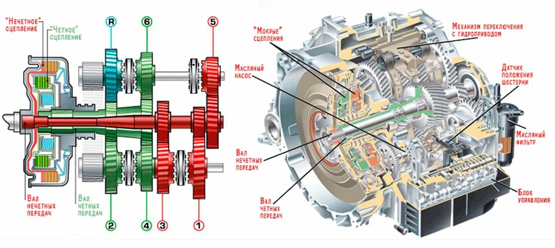 Коробка дсг 7. Акпп volkswagen dsg6 dq500. Dq600 dsg. Схема акпп dq500. Dsg dq400.