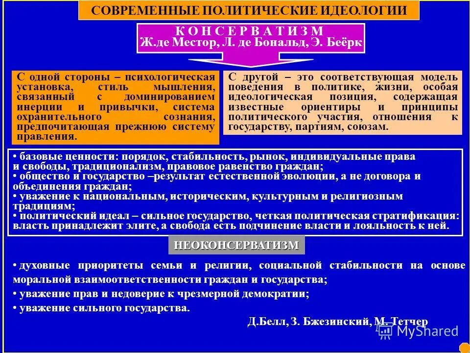 Задачи политической идеологии. Политическая идеология это кратко. Социально классовая функция политической идеологии. Задачи политической идеологии. Направления политической идеологии.