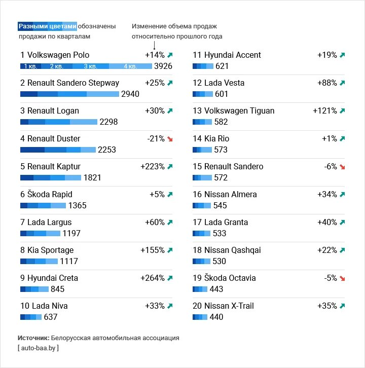 Автомобильный рынок Беларуси. Рейтинг автомобилей. Ранок белорусских машин. Количество проданных автомобилей в Беларуси по годам. Сколько дают в белоруссии