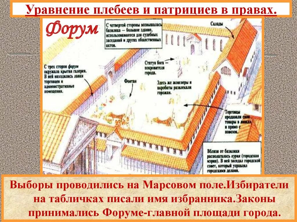 Как происходили выборы консулов в риме кратко. Выборы на Марсовом поле в Риме. Выборы в римской Республике. Собрание на Марсовом поле в древнем Риме. Римляне на Марсовом поле.