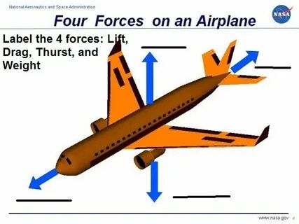 Create aeronautics