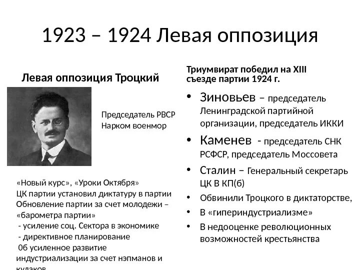 Осуждение взглядов левой оппозиции