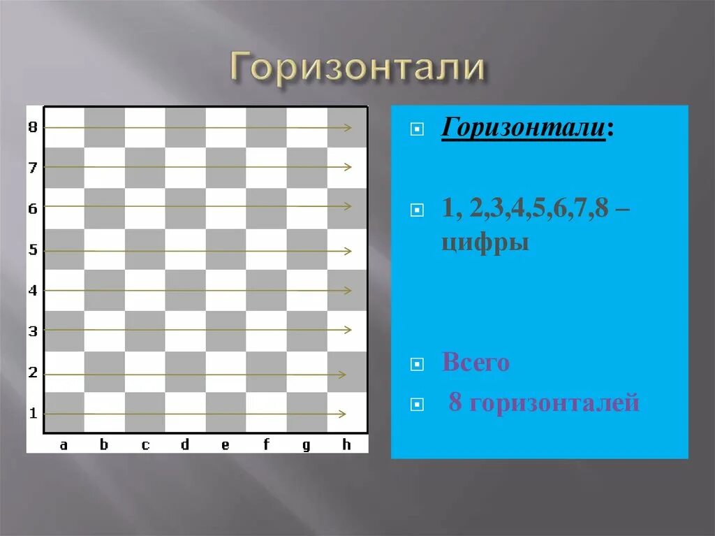 Диагональ горизонталь Вертикаль на шахматной доске. Горизонталь Вертикаль диагональ в шахматах. Горизонталь в шахматах. Диагонали на шахматной доске. Развитие по горизонтали