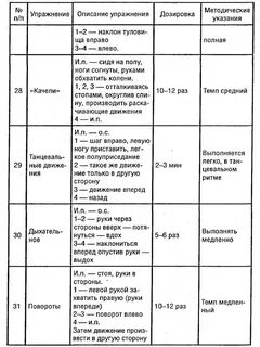 Дозировка физических упражнений