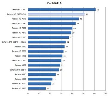 Аналог nvidia
