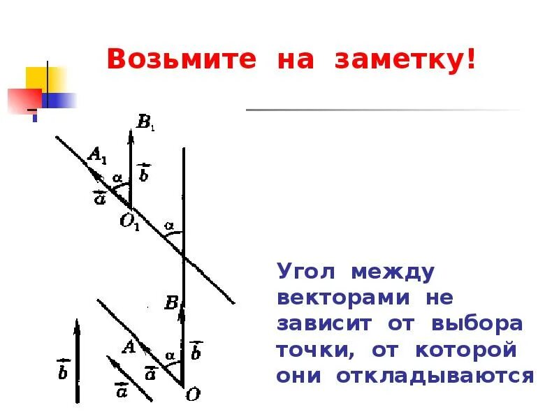 Угол между скоростью и осью x. Угол между векторами. угол между векторами 9 класс. угол между векторами по точкам. 9. угол между векторами.