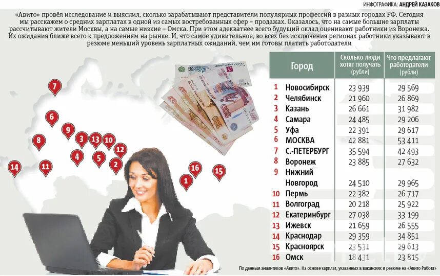 Сколько получает технический. Зарплата. Сколько зарабатывает продавец. Заработная плата продавца. Сколько зарабатывает в месяц.