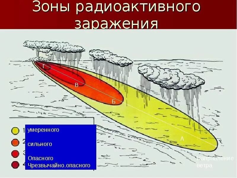 Зоны радиоактивного поражения. Схема зон радиоактивного заражения. Зона умеренного радиоактивного заражения. Зона сильного радиоактивного заражения. Зона заражения характеризуется