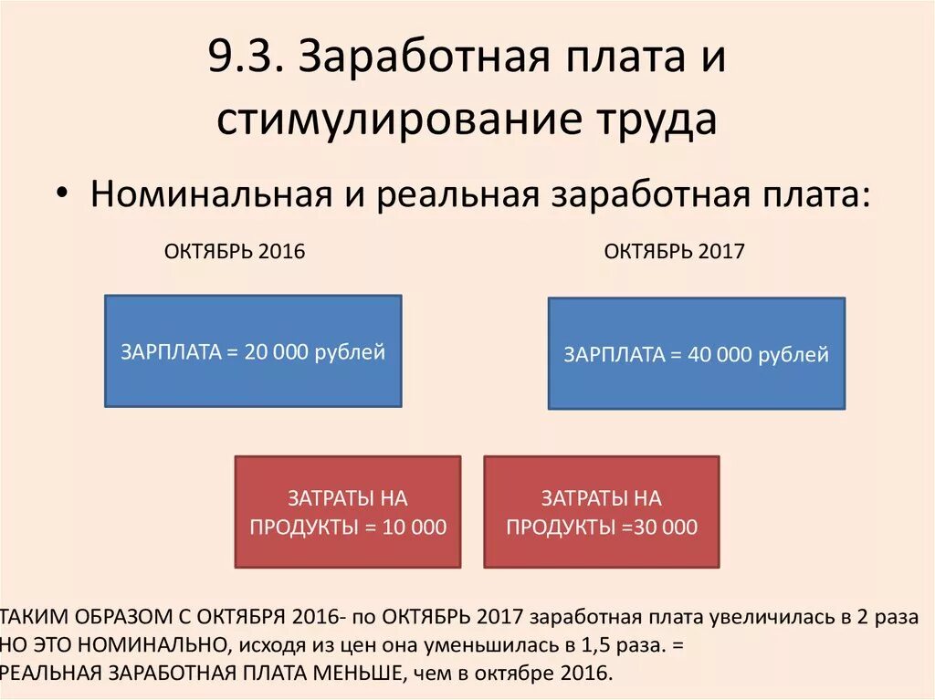 Зарплата это. 3.9 Заработная плата и стимулирование труда ОГЭ. Формы заработной платы Обществознание оклад. Номинальная и реальная заработная плата. Заработная плата и стимуляция труда.