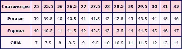 42 44 русский. Размер обуви в см размера 44. 42 Российский размер ноги. 44 Размер стелька в сантиметрах. Российский 44 размер обуви в см.