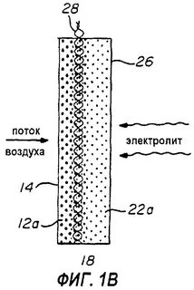 Воздушный ток