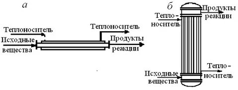Реактор вытеснения