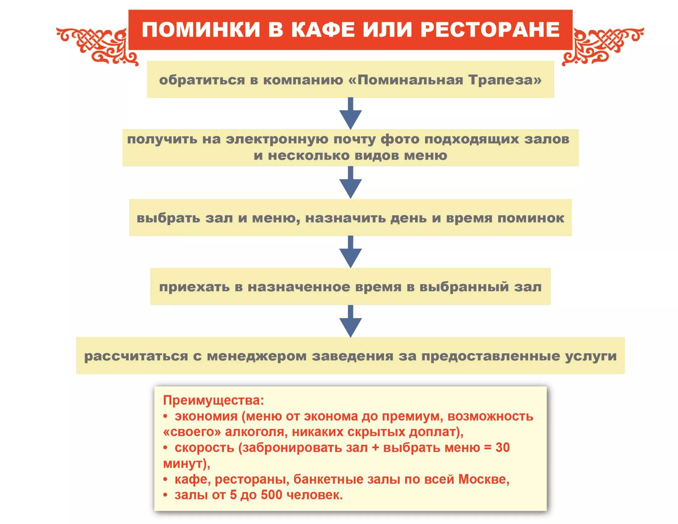 Как провести поминки 9 дней. Приглашение на поминки. Пригласить на поминки. Приглашение на похороны. Как правильно написать приглашение на поминки.