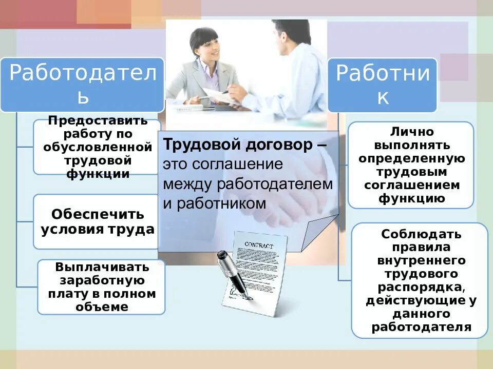 Трудовые отношения урок. Трудовой договор. Трудовой договор презентация. Трудовой договор тема. Конспект на тему трудовой договор.