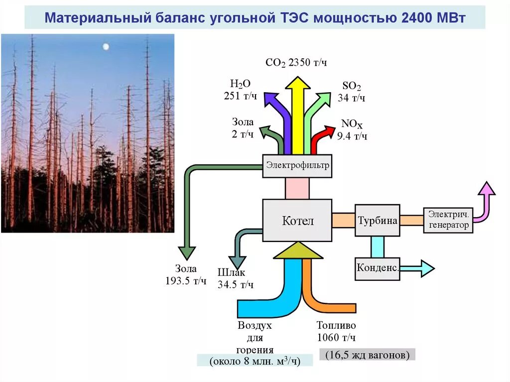 Водно химические режимы тэс. Энергетический баланс ТЭЦ. Схема энергетического баланса. Тепловой баланс ТЭС. Тепловой баланс ТЭЦ.