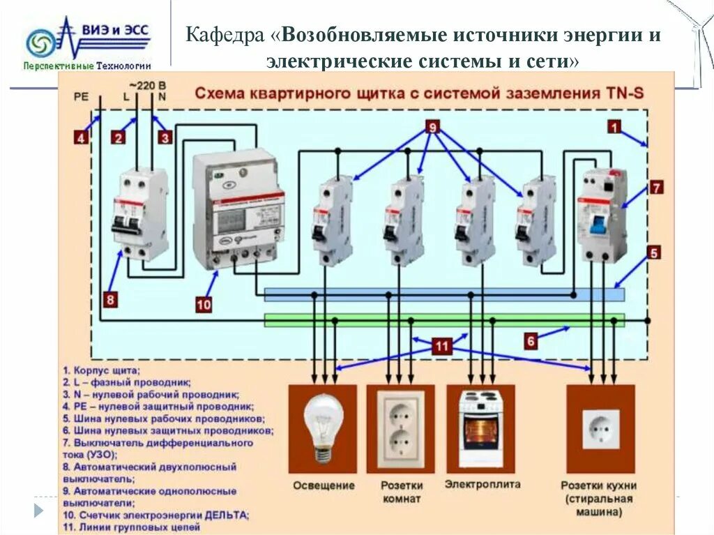 Схема подключения заземления в квартире. Схема подключения заземления в квартире. Схема электропроводки с заземлением. Схема подключения трехфазного узо с заземлением. Схема узо в трехфазной сети с заземлением.