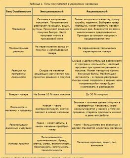 Таблица заказчика