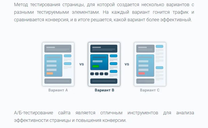 Главная страница тест. Структура продающего лендинга. Оформление сайта для тестирования. А Б тестирование сайта. Схема тестирования сайта.