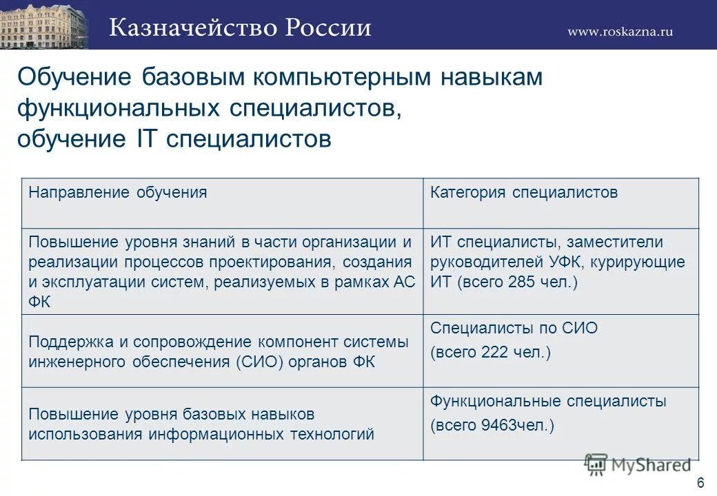 Информационно аналитическая модель. Структура спецсвязи фсо. Фсо структура управления. Время реализации планов стратегический. Организационная структура ит департамента.