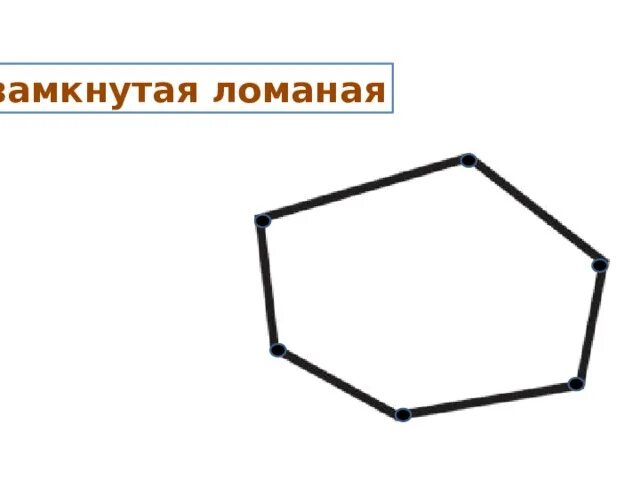 Постройте замкнутую ломаную состоящую из пяти звеньев