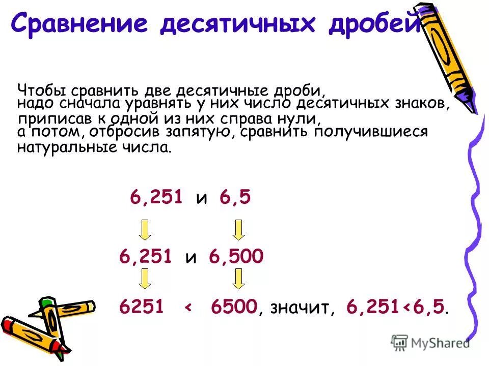 Контрольная работа по теме сравнение десятичных дробей