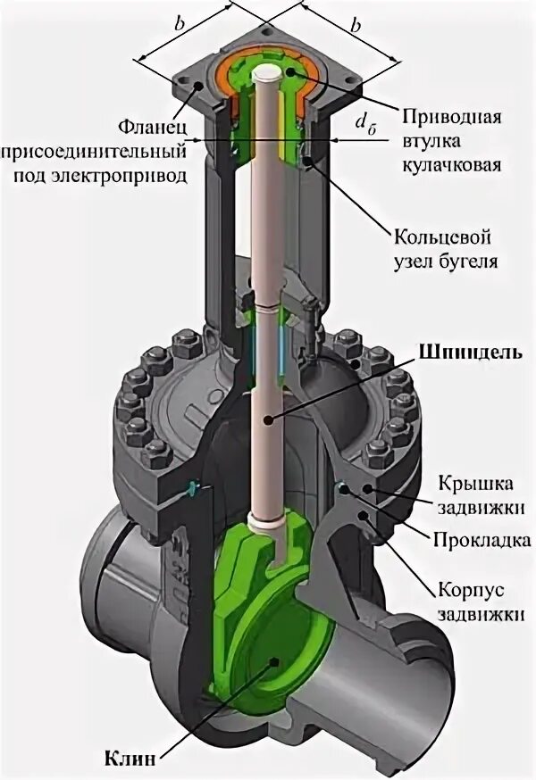 Бугельный узел. Бугельный узел шиберной задвижки. Бугельный узел задвижки чертеж. Бугельный узел. Бугельный узел задвижки клиновой.