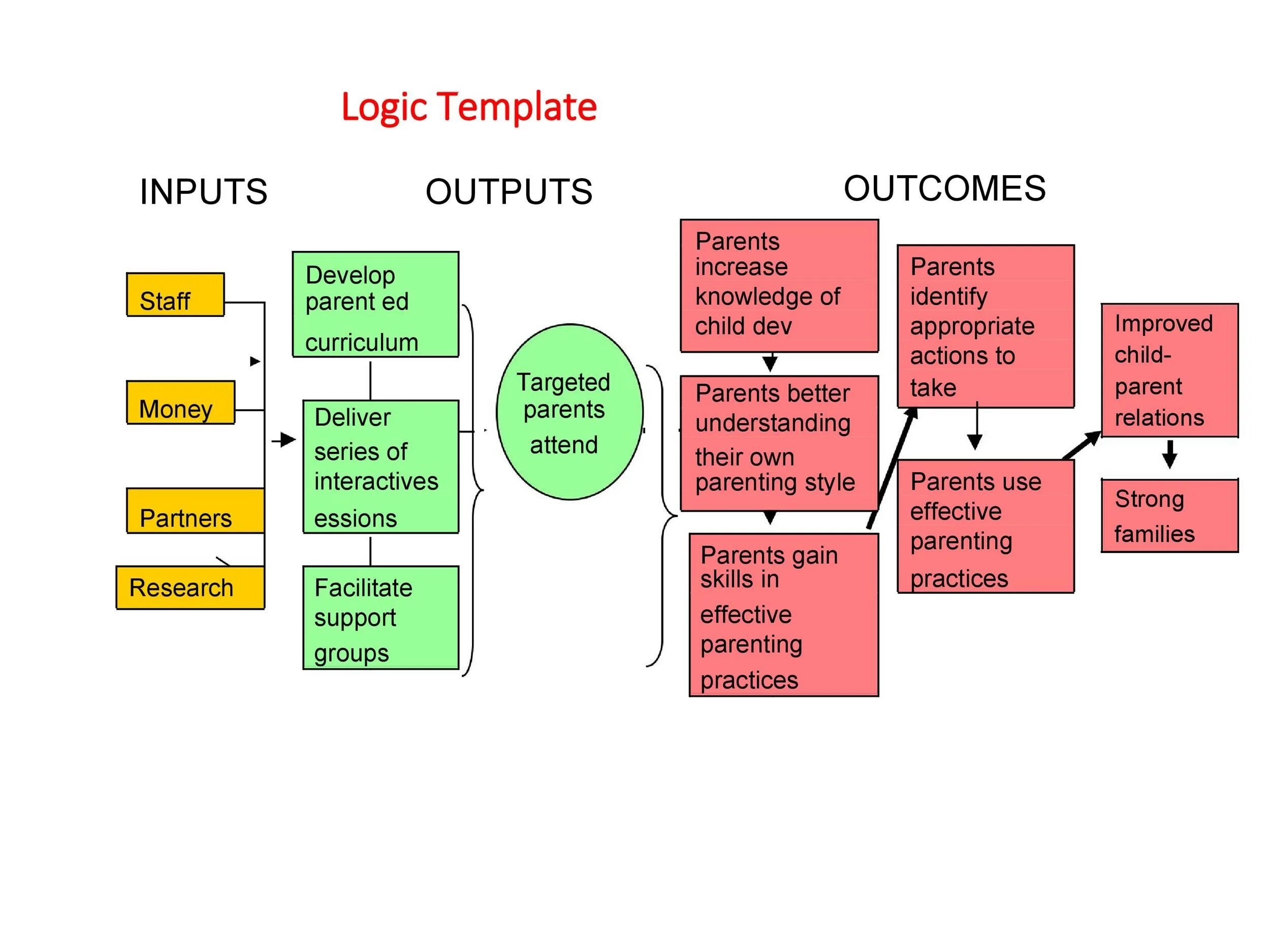 Logical data model. Logical model. Физическая и логическая модель базы данных access. Логическое проектирование бд пиццерия access. Types of data models.
