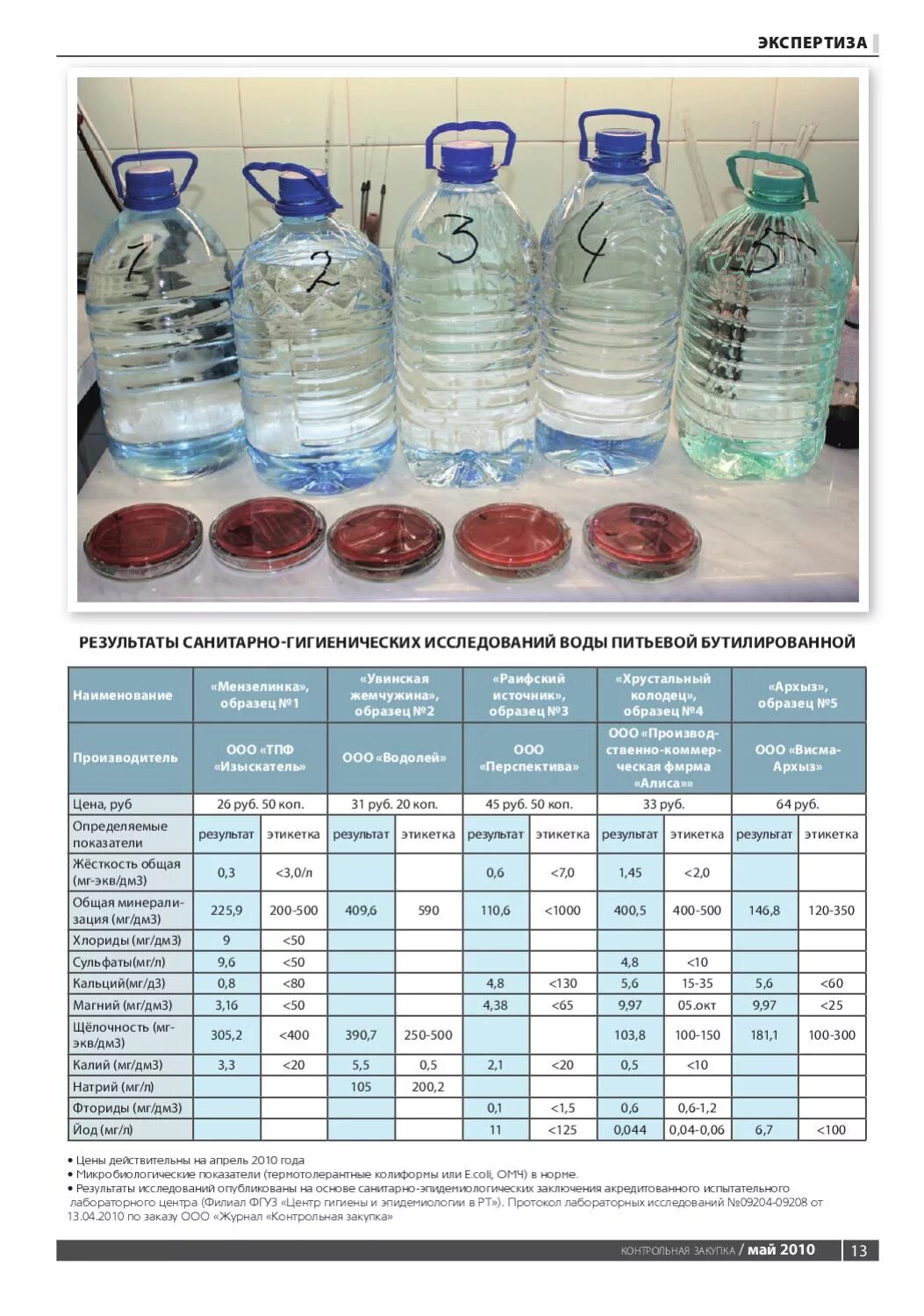 PH норма бутилированной воды. Состав воды питьевой бутилированной. Минерализация бутилированной воды. Жесткость бутилированной воды. Сколько хранят воду очищенную