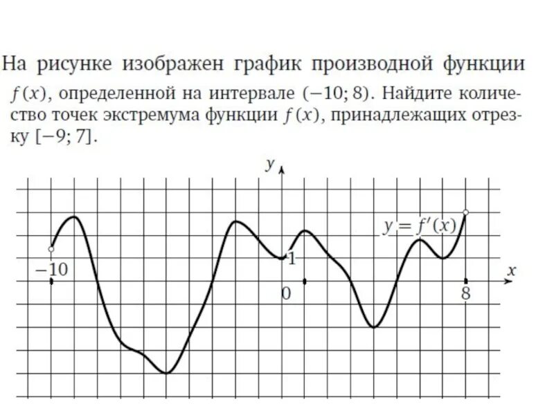 Найти количество точек экстремума функции. Экстремумы функции на графике. как определить точки экстремума функции по графику. точки экстремума функции на графике производной. график функции экстремумы функции.