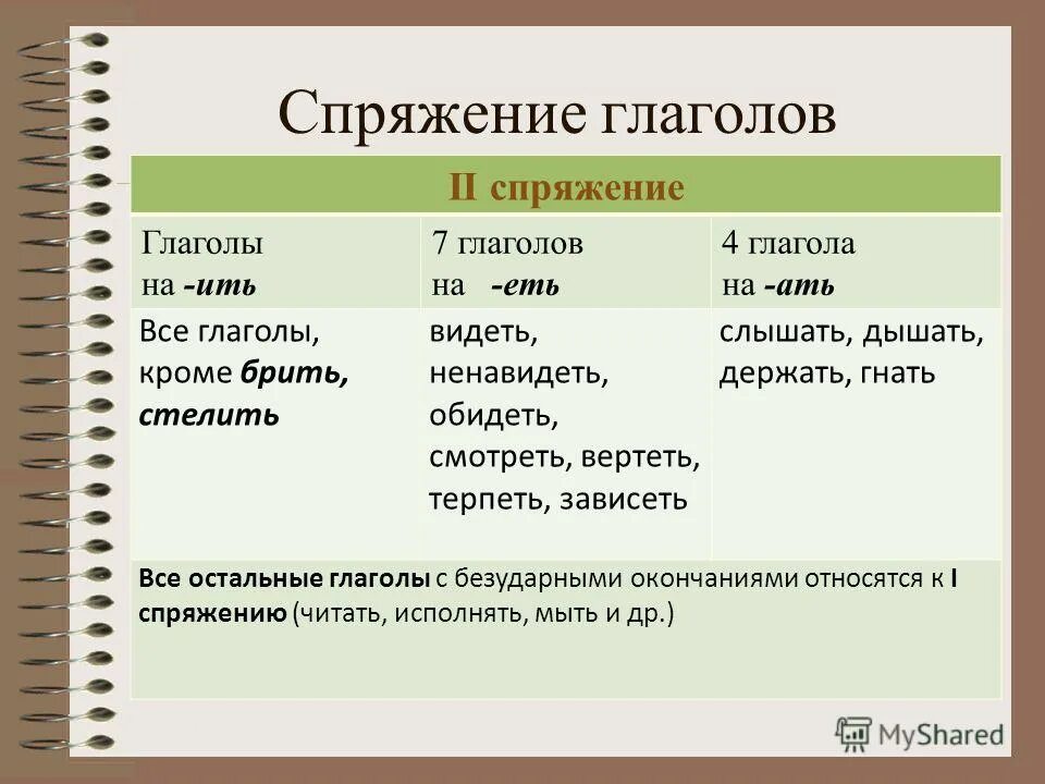их на и спрягать нельзя. глагол видеть написание. спряжение глаголов. правописание суффиксов настоящего и прошедшего времени у глаголов. глагол видеть написание.