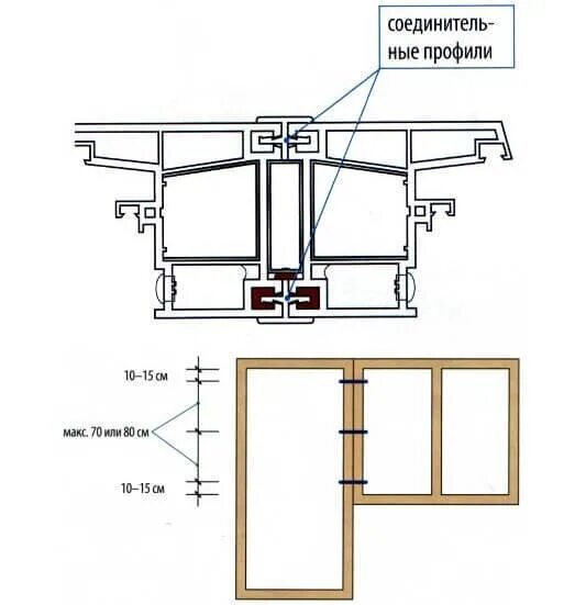 Стык пластиковых окон. Схема монтажа анкерных пластин для окон ПВХ. 116.217 Соединитель мини балконный.