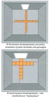 Правила укладки плитки