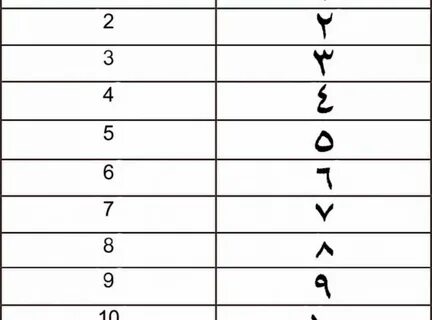 Арабские цифры от 1 до 10 написание картинка с переводом на русский язык - Фотоб