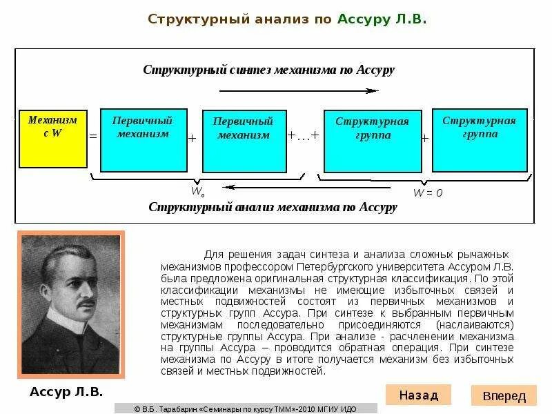 Этапы приближенного синтеза механизмов. Метрический синтез. Метод синтеза. Центроидный метод. Синтезировать это.