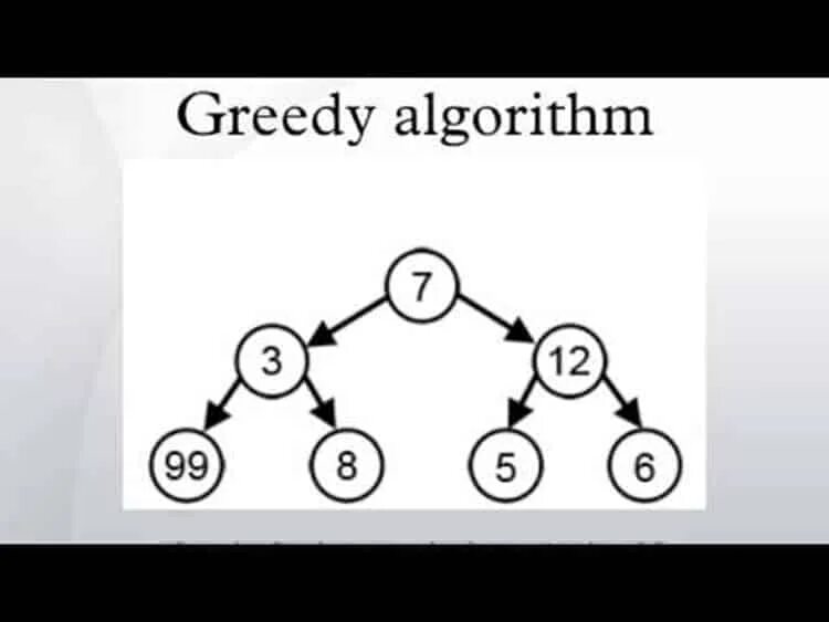 Включи гриди. Алгоритм Гриди. Greedy algorithm. Жадный алгоритм. Greedy algorithm кглыфл.