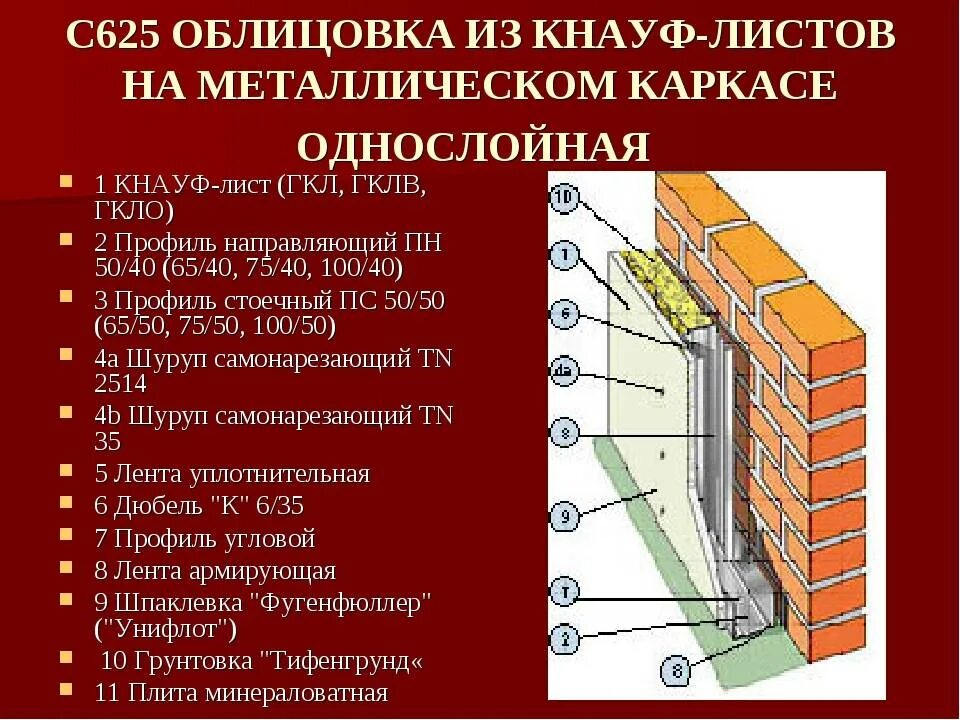 Обшивка стен ГКЛ Кнауф. Обшивка стен ГКЛ система Кнауф. Система Кнауф с 625. Двухслойная облицовка из Кнауф-листов на металлическом каркасе. Внутренние поверхности наружных стен