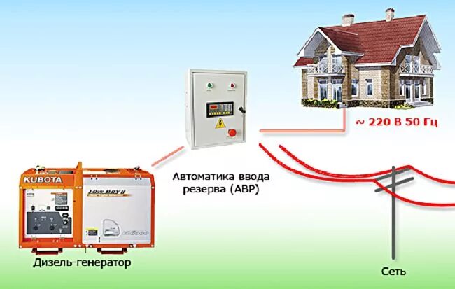 Работа стабилизатора напряжения с генератором - Power-Plants - магазин силового 